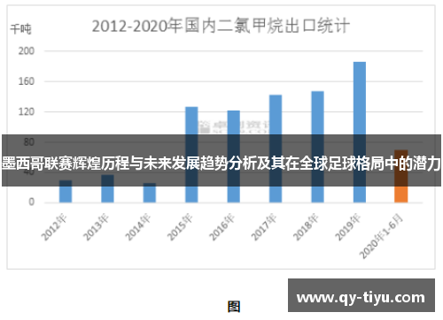 墨西哥联赛辉煌历程与未来发展趋势分析及其在全球足球格局中的潜力