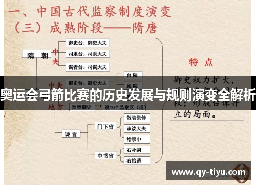 奥运会弓箭比赛的历史发展与规则演变全解析