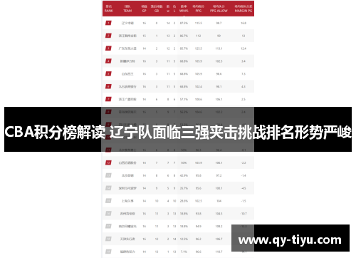 CBA积分榜解读 辽宁队面临三强夹击挑战排名形势严峻
