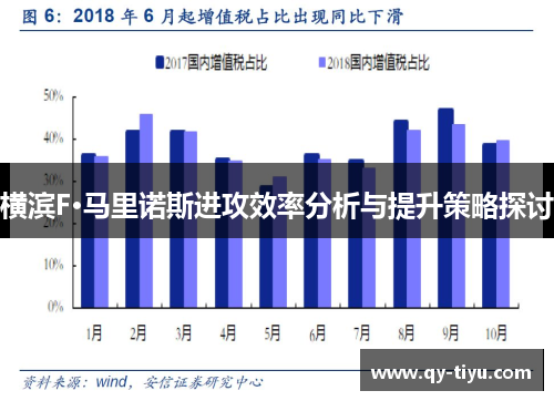 横滨F·马里诺斯进攻效率分析与提升策略探讨