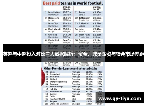 英超与中超投入对比三大数据解析:资金、球员薪资与转会市场差距
