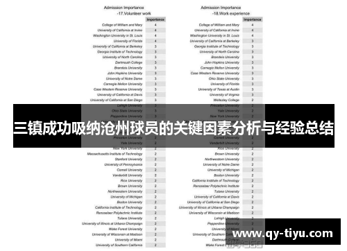 三镇成功吸纳沧州球员的关键因素分析与经验总结