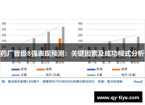 药厂晋级8强表现预测：关键因素及成功模式分析