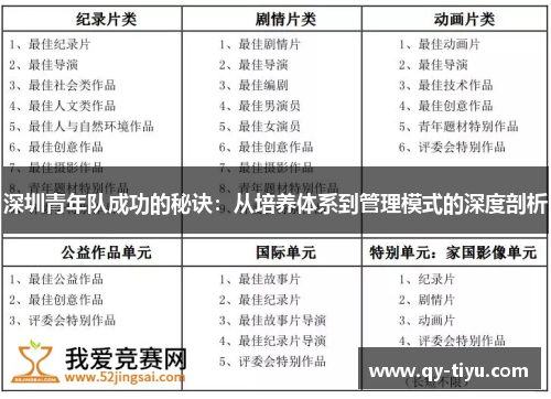 深圳青年队成功的秘诀：从培养体系到管理模式的深度剖析