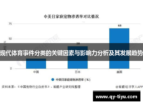 现代体育事件分类的关键因素与影响力分析及其发展趋势