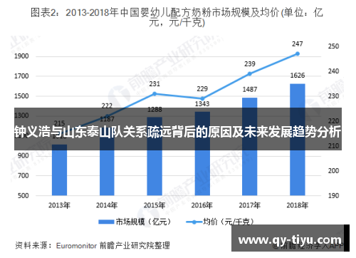 钟义浩与山东泰山队关系疏远背后的原因及未来发展趋势分析